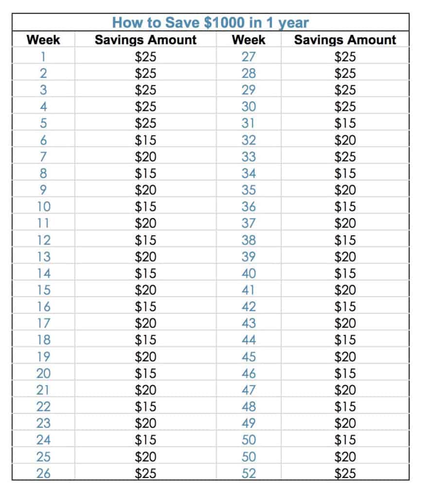 How To Save 1000 In A Year Chart