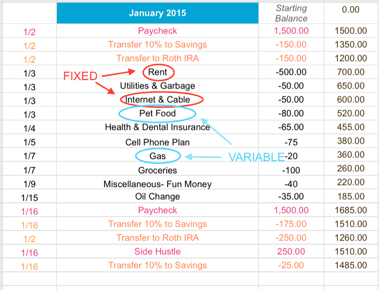 Sample of Checkbook Register Method Fixed and Variable