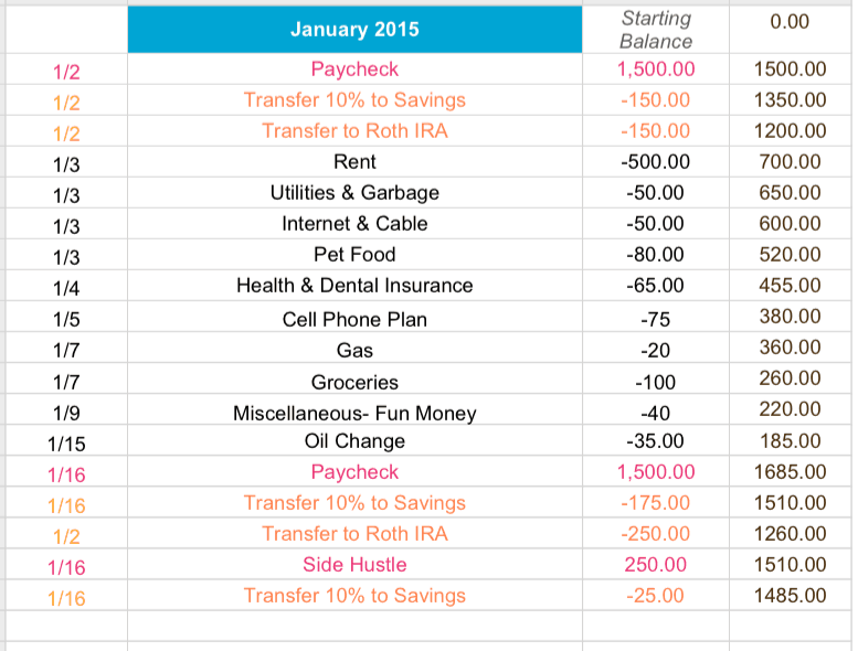 Sample of Checkbook Register Method