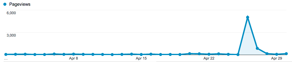 April Blog Traffic