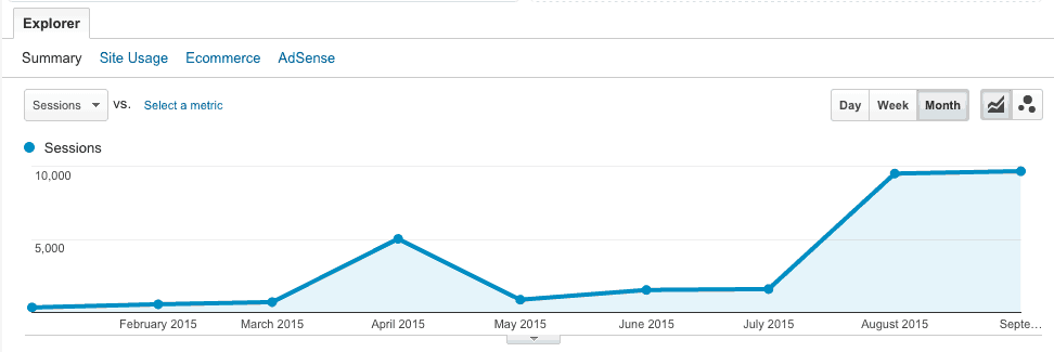 Pinterest Traffic