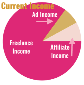 Current Income