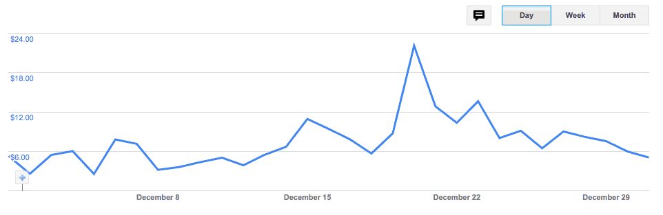 December Adsense