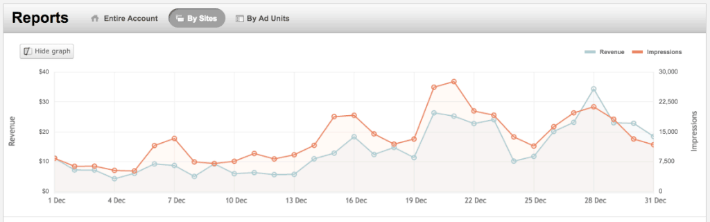 Media for December 2015