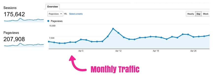 Monthly Traffic