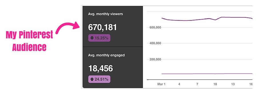 Pinterest audience